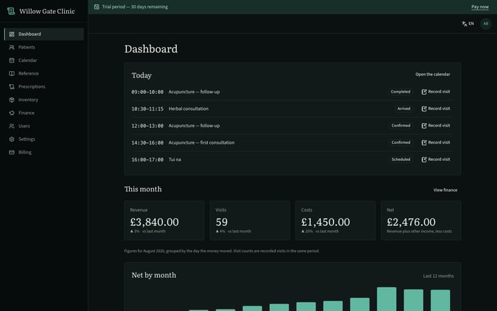 The dashboard: today's appointments and the month's figures