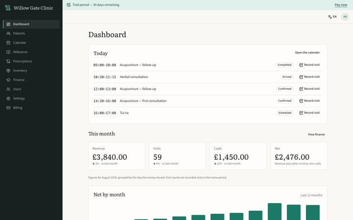 The dashboard: today's appointments and the month's figures
