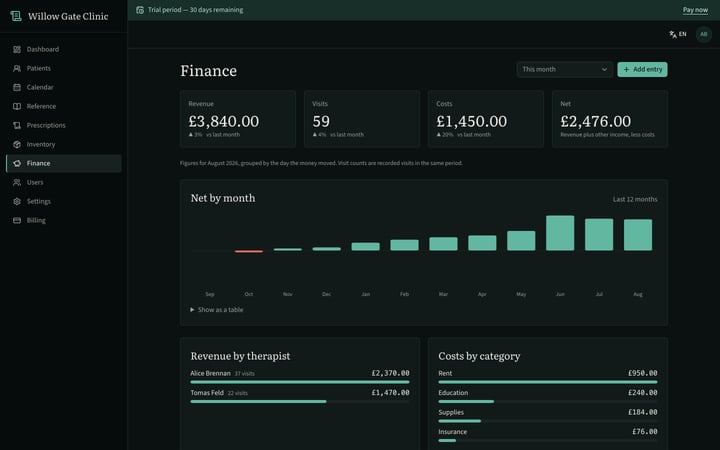 The finance view: revenue, expenses and the month