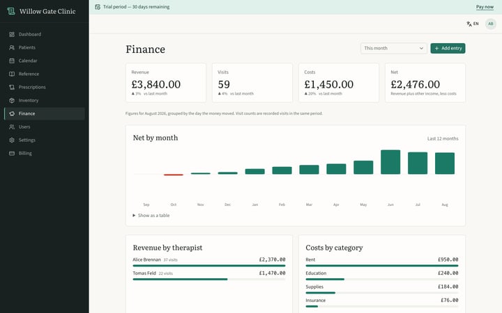 The finance view: revenue, expenses and the month